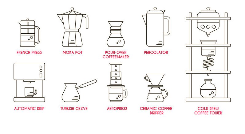 Types de machines à café