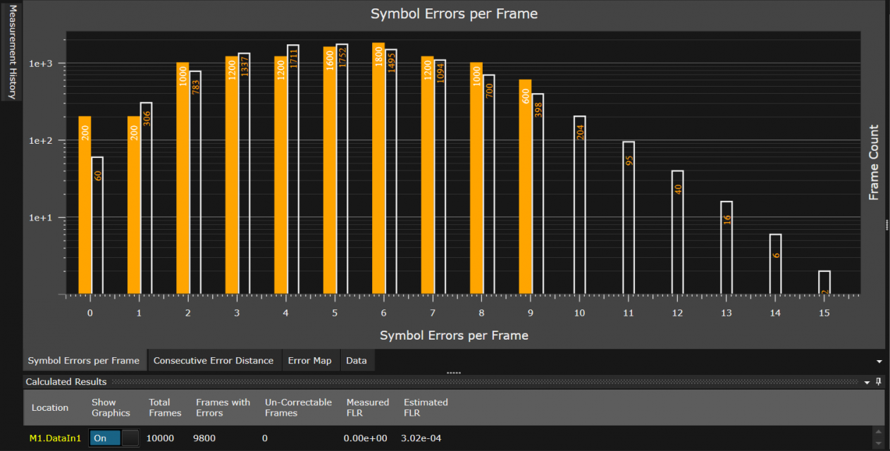 Erreur Distribution.com, Ce Que Votre Modèle Prédit… et Ce Qu’il Ignore Totalement