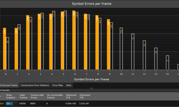 Erreur Distribution.com, Ce Que Votre Modèle Prédit… et Ce Qu’il Ignore Totalement